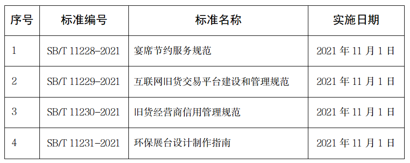 《環(huán)保展臺(tái)設(shè)計(jì)制作指南》(SB/T 11231-2021)行業(yè)標(biāo)準(zhǔn)解讀 《環(huán)保展臺(tái)設(shè)計(jì)制作指南》(SB/T 11231-2021)行業(yè)標(biāo)準(zhǔn)解讀