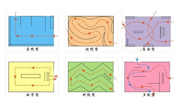 展示設(shè)計(jì)中動(dòng)線類型 展示設(shè)計(jì)中動(dòng)線類型