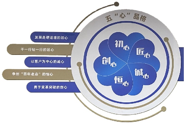 藥谷運(yùn)營中心展廳設(shè)計(jì) 藥谷運(yùn)營中心展廳設(shè)計(jì)