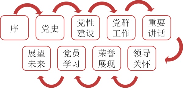 數(shù)字賦能黨建展廳用科技讓紅色文化“活”起來 數(shù)字賦能黨建展廳用科技讓紅色文化“活”起來