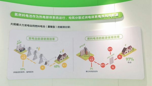 新能源科普展廳設(shè)計 新能源科普展廳設(shè)計