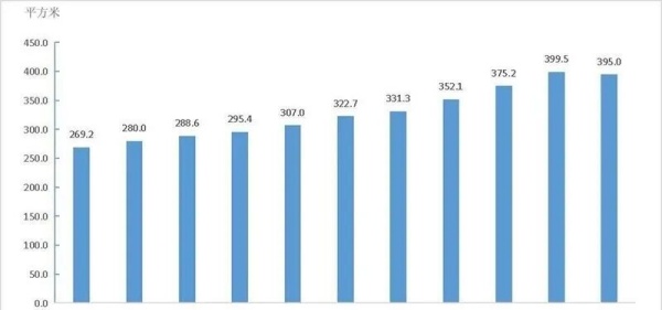 2025年展廳行業(yè)洞察報(bào)告：技術(shù)、綠色與服務(wù)的三重革命
